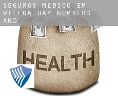 Seguros médico em  Willow Bay Numbers 3 and 4